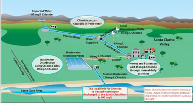 Sanitation District officials released their plan for an alternative chloride removal project at an upcoming meeting May 20.