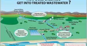Santa Clarita Valley Sanitation District officials are “starting over” in their search for a new deep well site Wednesday, after protest from a Westside crowd wanting the county agency to look for a new plan altogether.