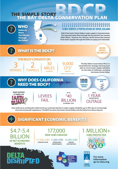 CLWA - 2015 Sacramento Road Trip - 1
