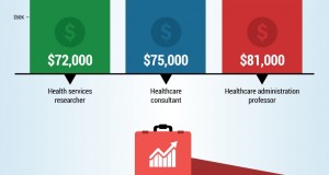 usc healthcare admin jobs