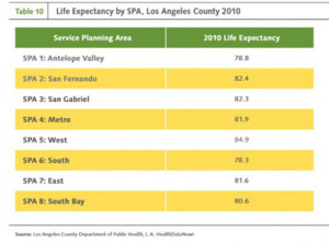 public health study