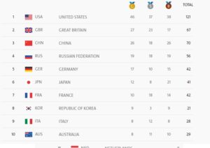 Medal Count - Final