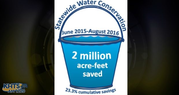 California Water Boards