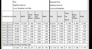 Hart District Announces Free, Reduced Breakfast, Lunch Program For School Year