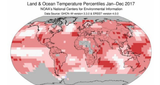 Global Temperatures In 2017 Some Of The Hottest On Record