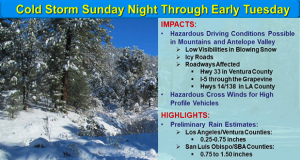 Winter Storm To Affect Grapevine and 14 Freeway, Cloudy Skies Projected For Santa Clarita