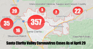 scv coronavirus cases 042920