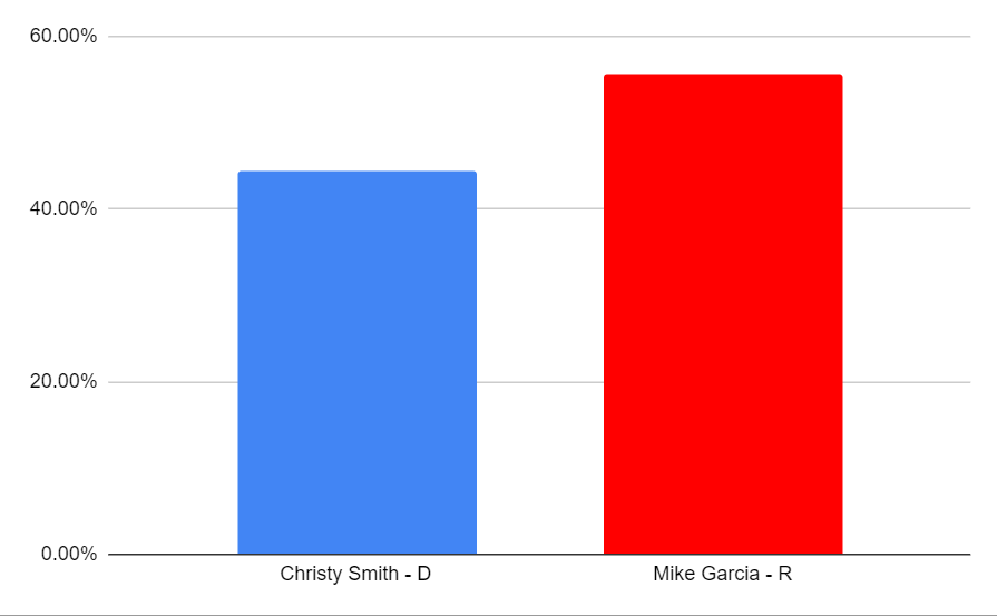 CA25 Special Election 2