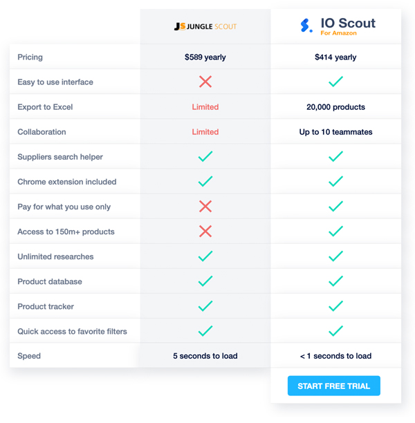 JS Jungle Scout vs IO Scout comparison