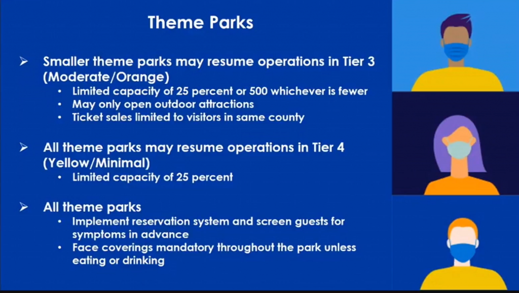 California Theme Park Reopening