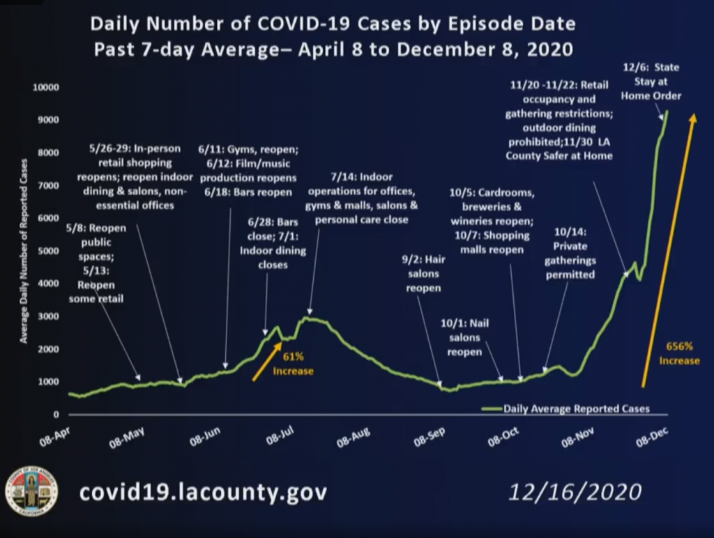 Los Angeles County Coronavirus 1216