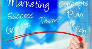 marketing